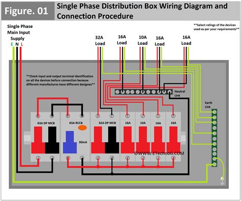 rewiring power distribution box|db box wiring diagram.